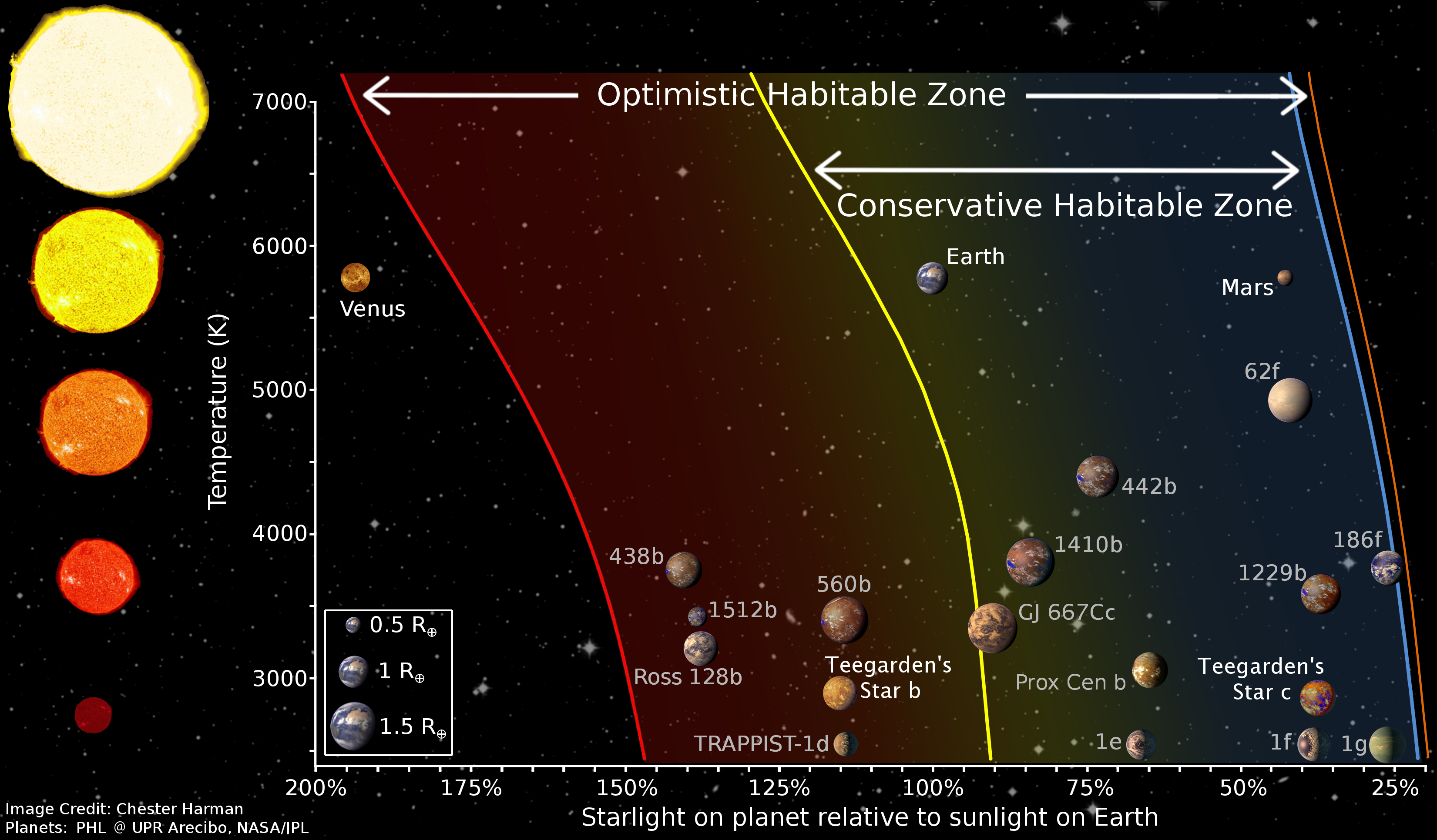 gallery Scoperti due pianeti di massa terrestre nella fascia di abitabilità della stella Teegarden