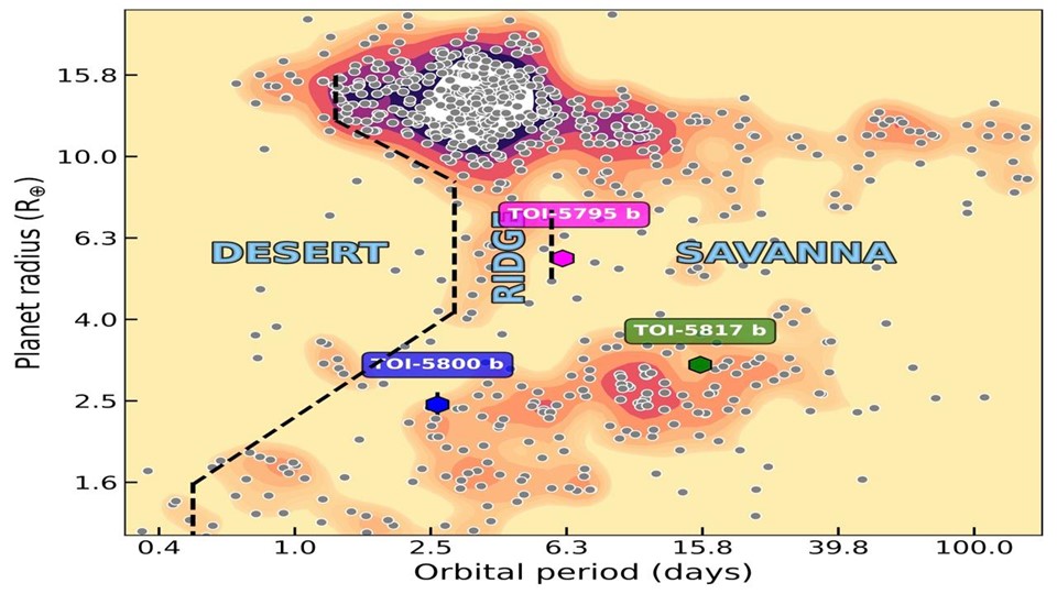 gallery Tre esopianeti nettuniani caldi rivelano nuovi indizi sulla formazione dei sistemi planetari